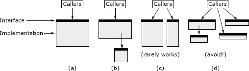 Split a method