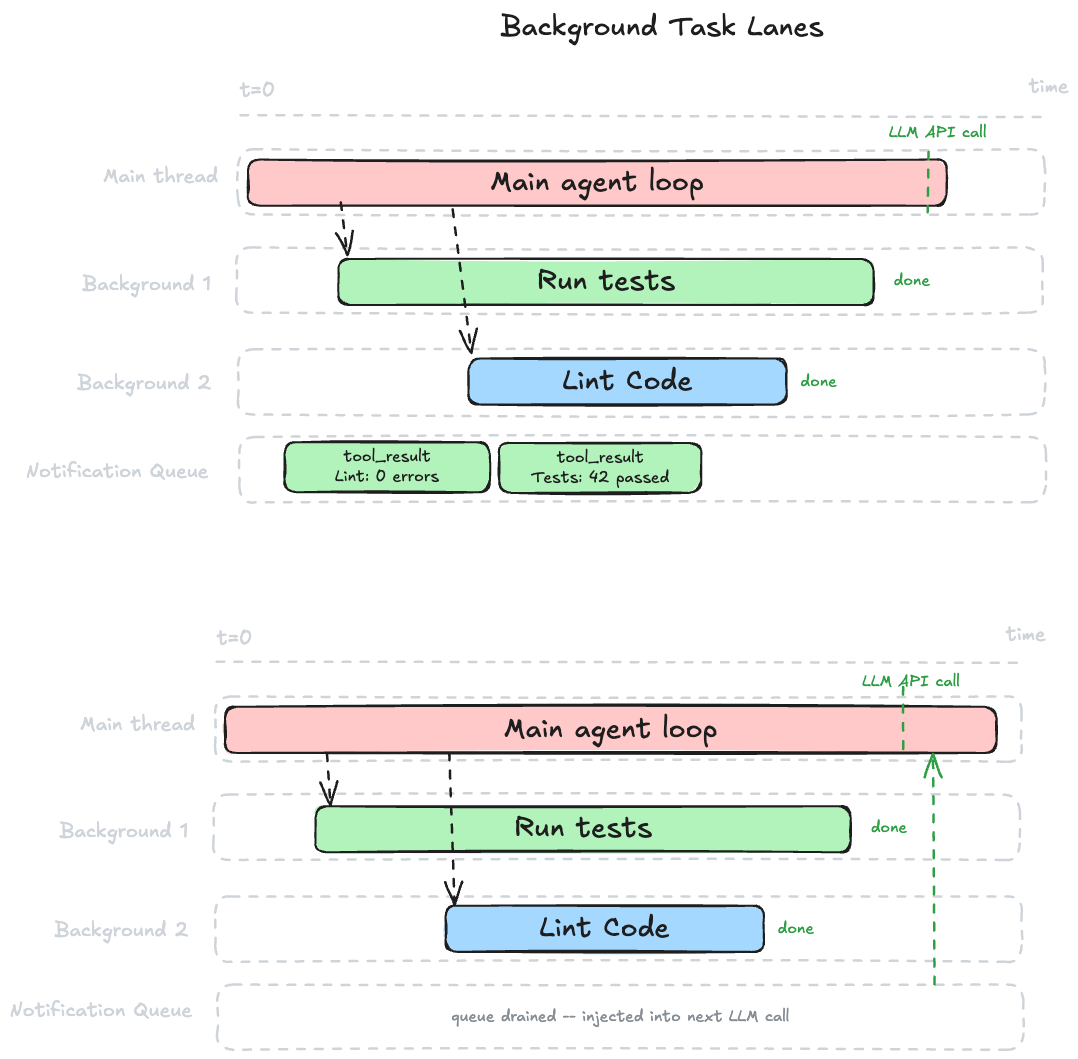 Background Threads + Notifications